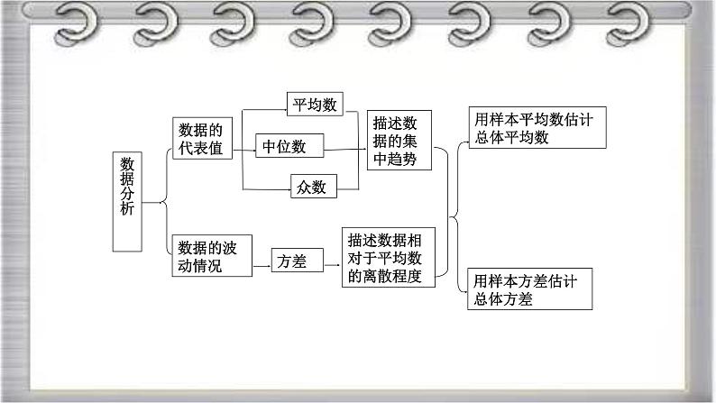 2022-2023学年鲁教版(五四制)数学八年级上册期中复习串讲之课件精讲 第三章 数据的分析 课件第4页