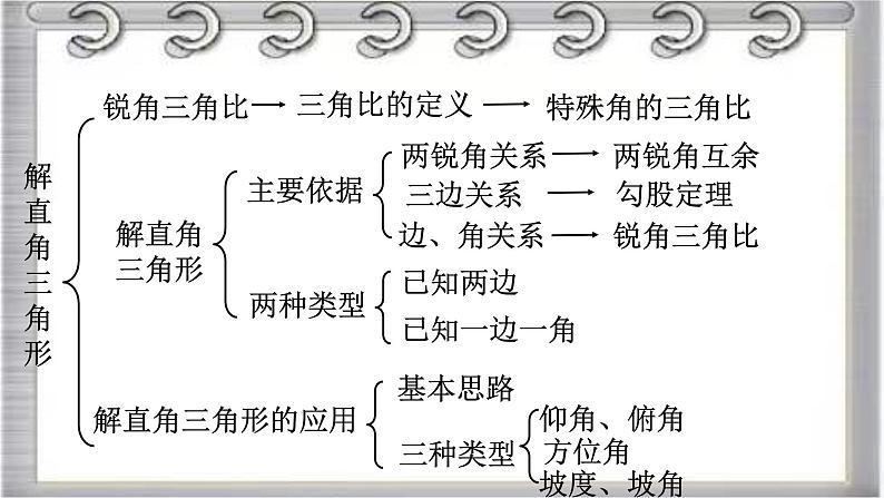 2022-2023学年鲁教版(五四制)数学九年级上册期中复习串讲之课件精讲 第二章 直角三角形的边角关系 课件第4页