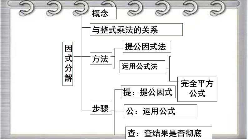 2022-2023学年鲁教版(五四制)数学八年级上册期中复习串讲之课件精讲 第一章 因式分解 课件第5页