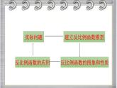 2022-2023学年鲁教版(五四制)数学九年级上册期中复习串讲之课件精讲 第一章 反比例函数 课件