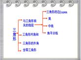 2023-2024学年鲁教版(五四制)数学七年级上册期中复习 第一章 三角形 课件