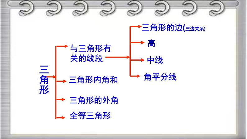 2023-2024学年鲁教版(五四制)数学七年级上册期中复习 第一章 三角形 课件第5页