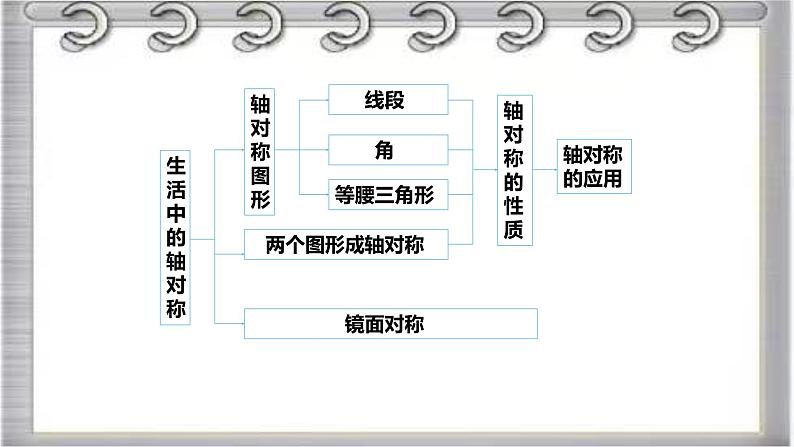 2023-2024学年鲁教版(五四制)数学七年级上册期中复习第二章 轴对称 课件第4页