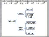 2023-2024学年鲁教版(五四制)数学七年级上册期中复习第三章 勾股定理 课件