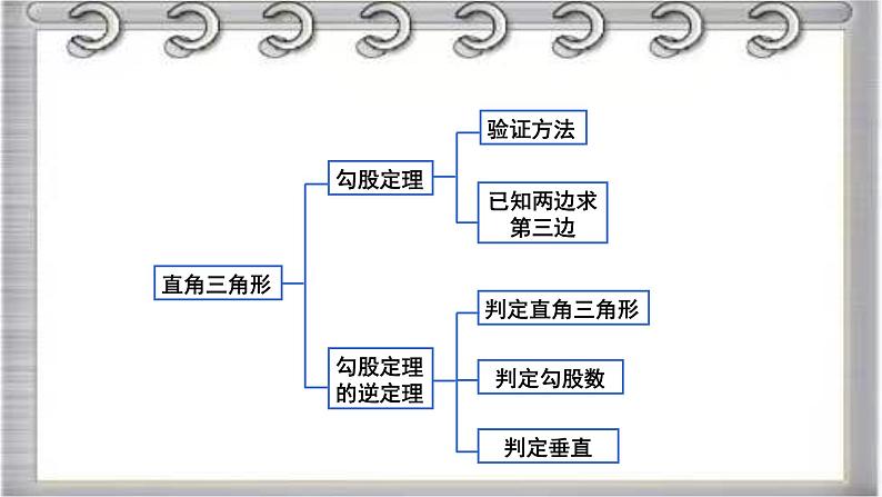 2023-2024学年鲁教版(五四制)数学七年级上册期中复习第三章 勾股定理 课件第4页