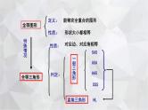2023-2024学年青岛版数学八年级上册期中复习 第1章 全等三角形 课件