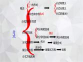 2023-2024学年青岛版数学八年级上册期中复习 第3章 分式 课件