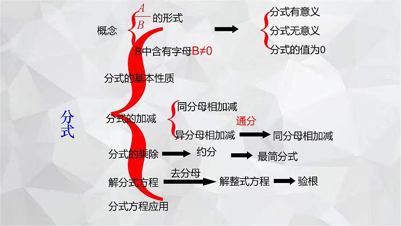 2023-2024学年青岛版数学八年级上册期中复习 第3章 分式 课件第4页