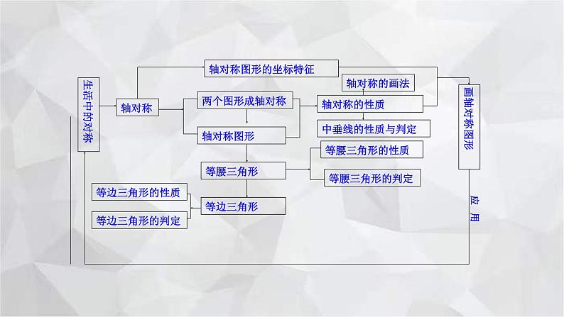 2023-2024学年青岛版数学八年级上册期中复习串讲之课件精讲 第2章 图形的轴对称 课件第4页