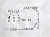 2023-2024学年青岛版数学七年级上册期中复习 第3章 有理数的运算 课件