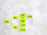 2023-2024学年青岛版数学七年级上册期中复习第2章 有理数 课件