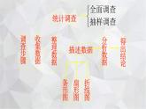 2023-2024学年青岛版数学七年级上册期中复习 第4章 数据的收集、整理与描述 课件