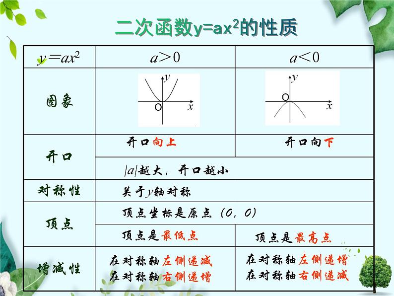 鲁教版数学五四制九年级上册同步学课件 第三章 3.4 二次函数y=ax2+bx+c的图象和性质第3页