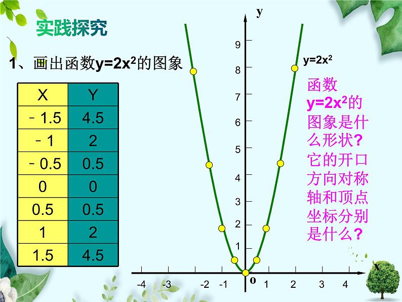 鲁教版数学五四制九年级上册同步学课件 第三章 3.4 二次函数y=ax2+bx+c的图象和性质第4页