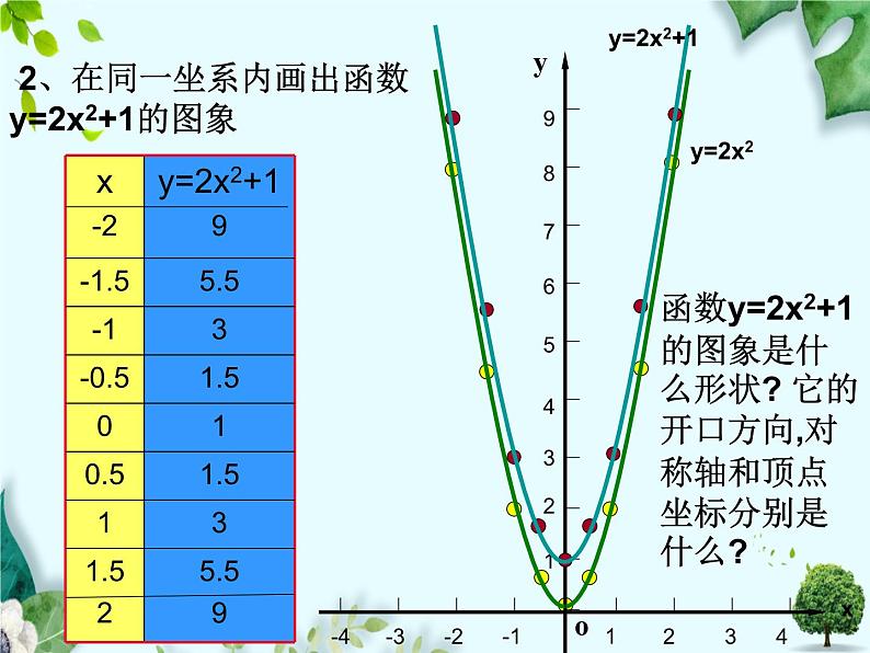 鲁教版数学五四制九年级上册同步学课件 第三章 3.4 二次函数y=ax2+bx+c的图象和性质第5页