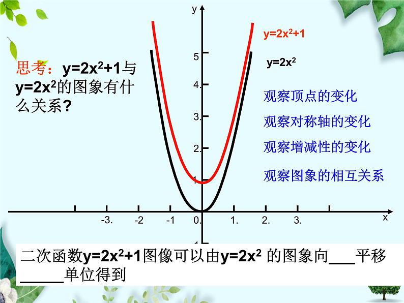 鲁教版数学五四制九年级上册同步学课件 第三章 3.4 二次函数y=ax2+bx+c的图象和性质第6页