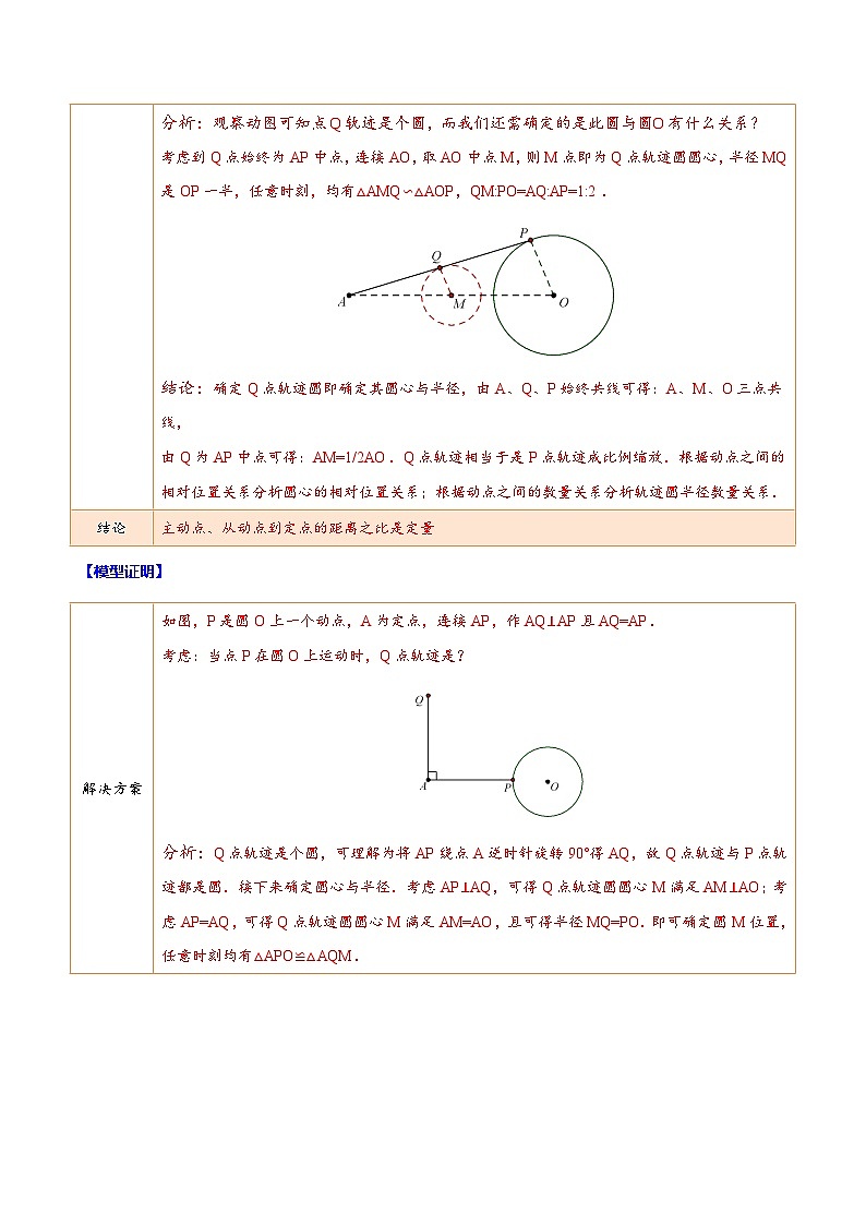 中考数学二轮复习难点突破训练专题22 最值问题中的瓜豆原理模型(原卷版)第2页