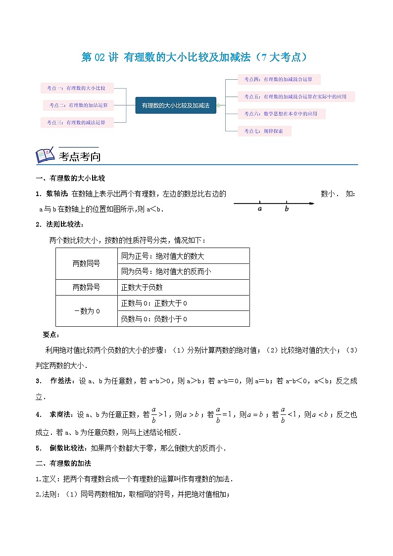 浙教版数学七上同步讲与练第02讲 有理数的大小比较及加减法（7大考点）（解析版）第1页