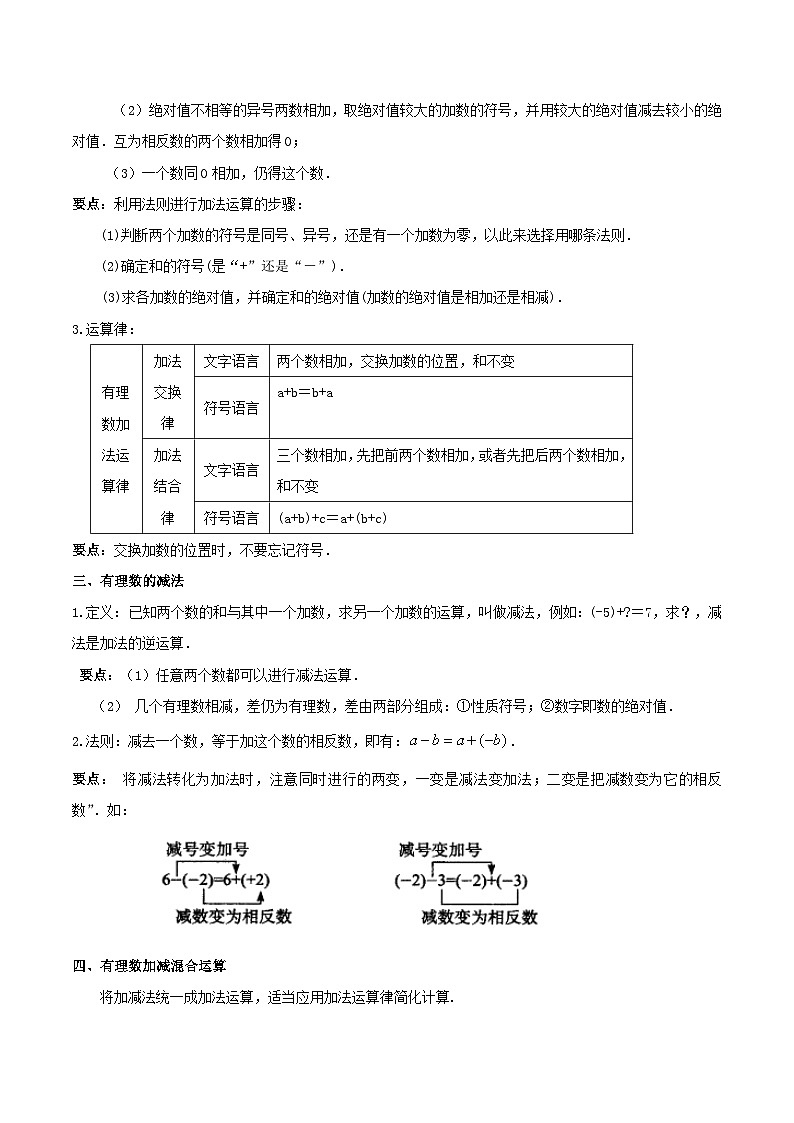 浙教版数学七上同步讲与练第02讲 有理数的大小比较及加减法（7大考点）（解析版）第2页