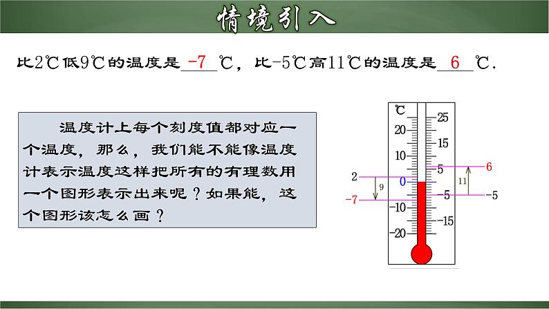 人教版数学七年级上册讲练课件1.2.2 数轴第4页