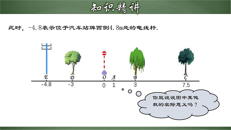 人教版数学七年级上册讲练课件1.2.2 数轴第7页