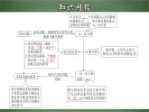 人教版數(shù)學(xué)七年級(jí)上冊(cè)講練課件第三章 一元一次方程章節(jié)復(fù)習(xí)