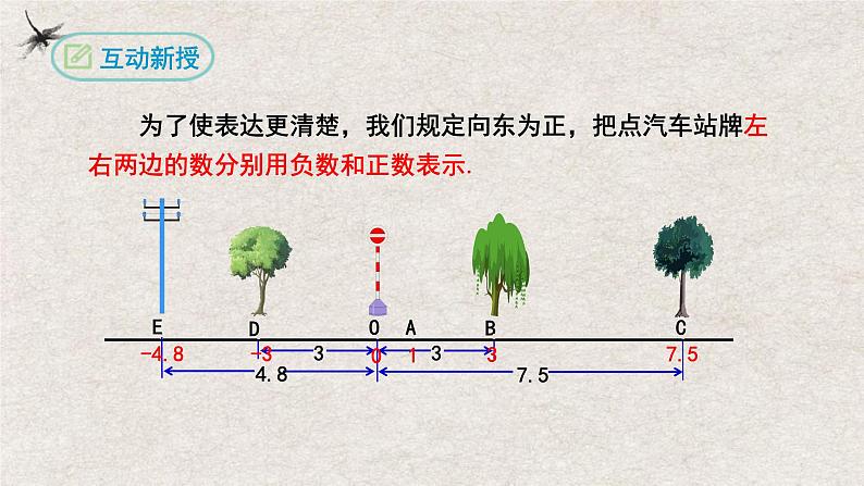 人教版数学七年级上册同步讲练课件1.2.2数轴第5页