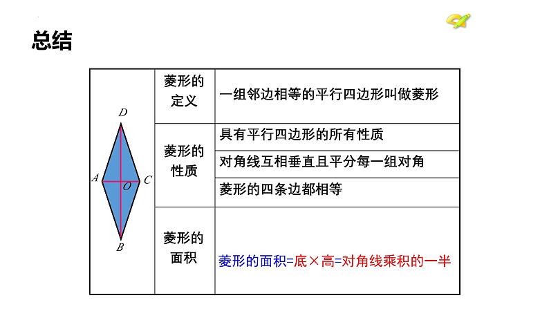 18.2.2 第2课时《 菱形的判定》教学课件-2023-2024学年人教版八年级数学下册第3页