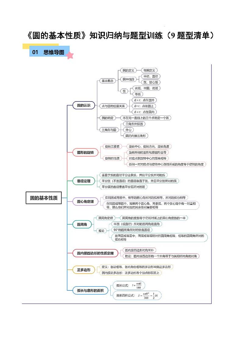 圆的基本性质知识归纳与题型训练（9类题型清单）（原卷版）第1页