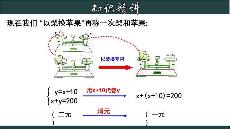 浙教版数学七年级下册同步教学课件2.3.1 解二元一次方程组-代入法第5页