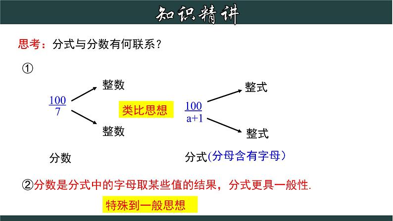 浙教版数学七年级下册同步教学课件5.1 分式第7页