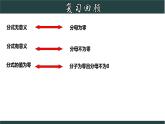 浙教版數(shù)學七年級下冊同步教學課件5.2.1 分式的基本性質(zhì)（1）