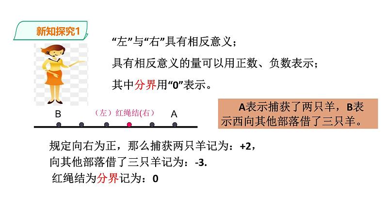 初中数学人教版2024七年级上册《1.2.2数轴》课件第4页