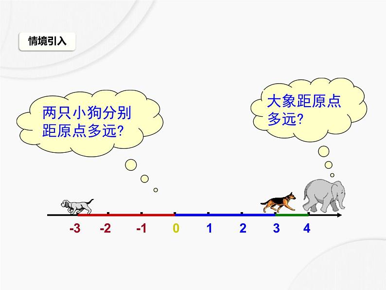 初中数学人教版2024七年级上册 1.2.4《绝对值》课件第3页