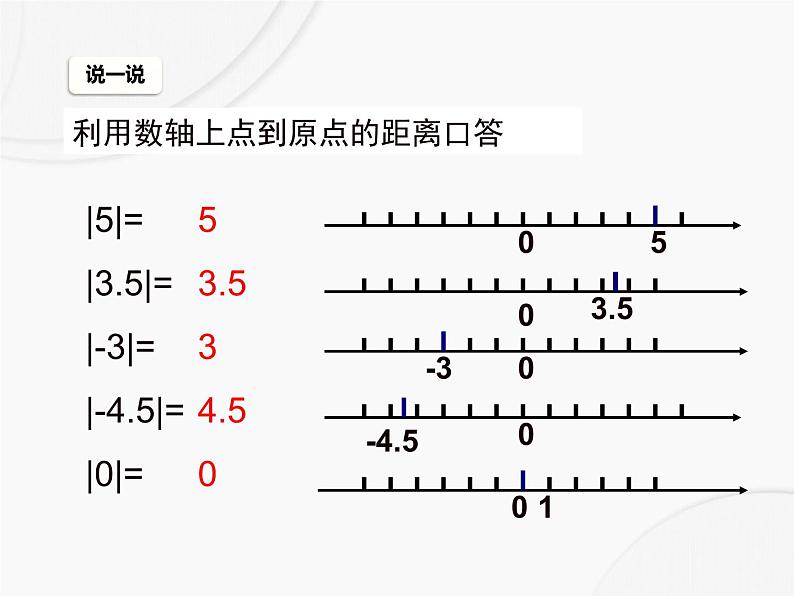 初中数学人教版2024七年级上册 1.2.4《绝对值》课件第7页