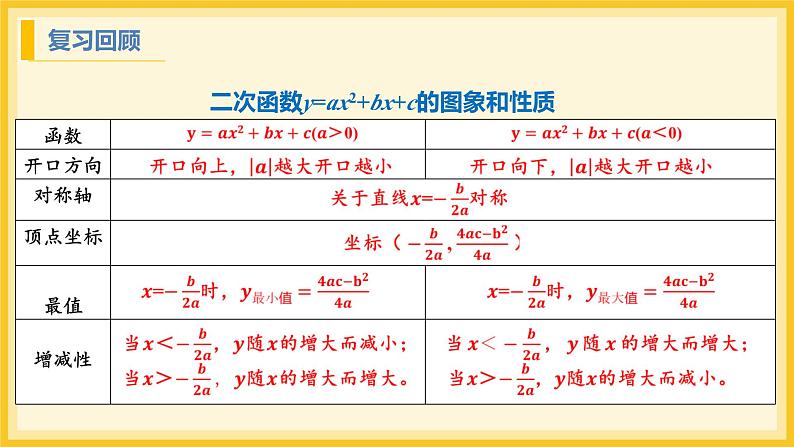 北师大版数学九年级下册 2.3 确定二次函数的表达式第1课时（课件）第3页