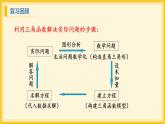 北師大版數(shù)學(xué)九年級下冊 1.6 利用三角函數(shù)測高（課件）