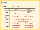 北师大版数学九年级下册 2.2 二次函数的图象与性质第2课时（课件）