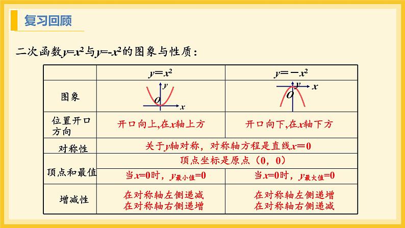 北师大版数学九年级下册 2.2 二次函数的图象与性质第2课时（课件）第3页