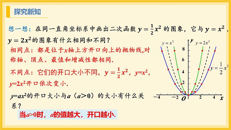 北师大版数学九年级下册 2.2 二次函数的图象与性质第2课时（课件）第7页