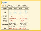 北师大版数学九年级下册 2.2 二次函数的图象与性质第3课时（课件）