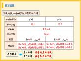 北师大版数学九年级下册 2.2 二次函数的图象与性质第4课时（课件）