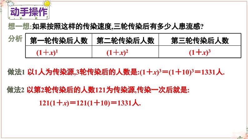 初中数学人教版九年级上册 21.3.1《实际问题与一元二次方程》课件第6页