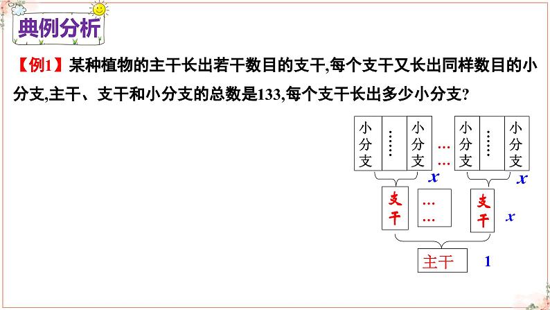 初中数学人教版九年级上册 21.3.1《实际问题与一元二次方程》课件第8页