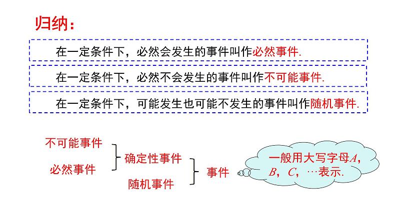 初中数学人教版九年级上册 25.1 .1 《随机事件》课件第6页