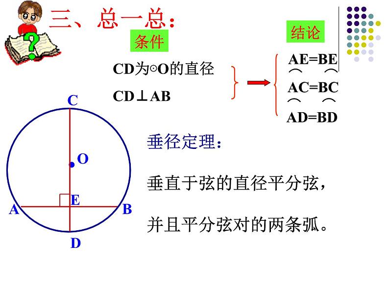 初中数学人教版九年级上册《24.1.2 垂直与弦的直径》课件第6页