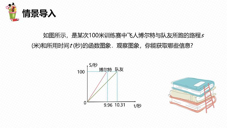 人教版数学八下同步讲练课件19.2 一次函数  第八课时第4页