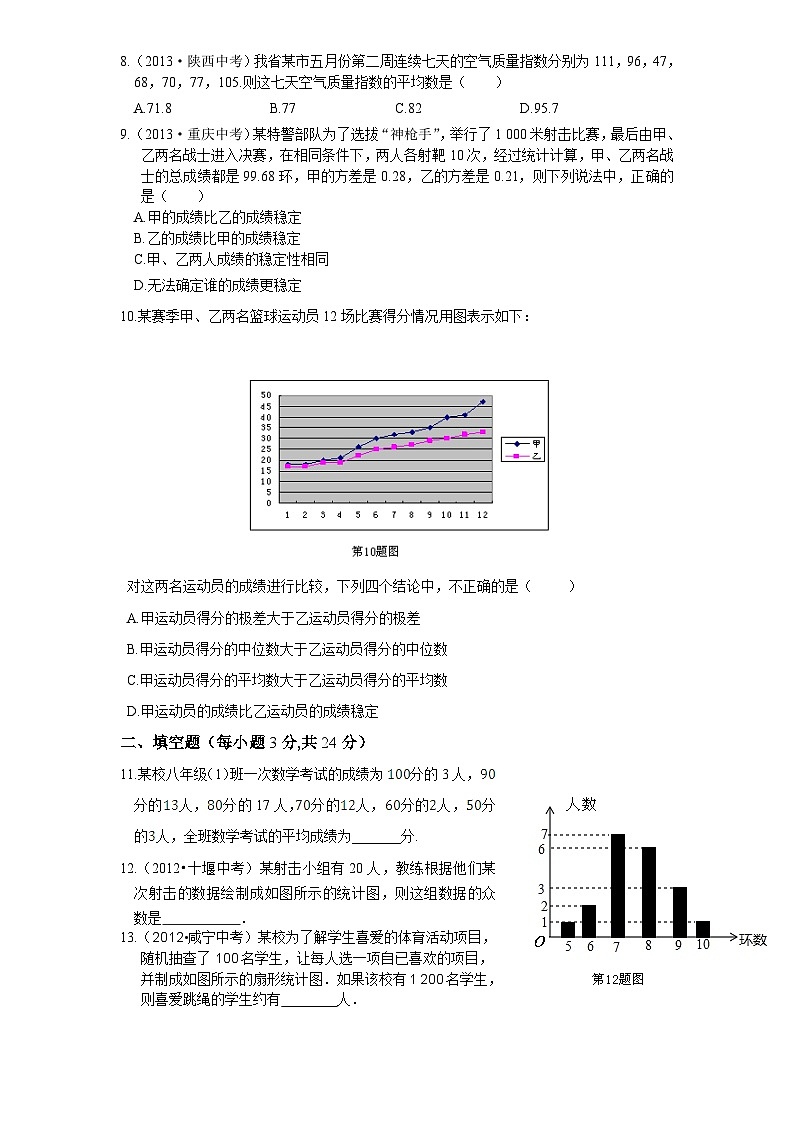 第6章《数据分析》北师大版八年级数学上册单元测试试卷1及答案第2页