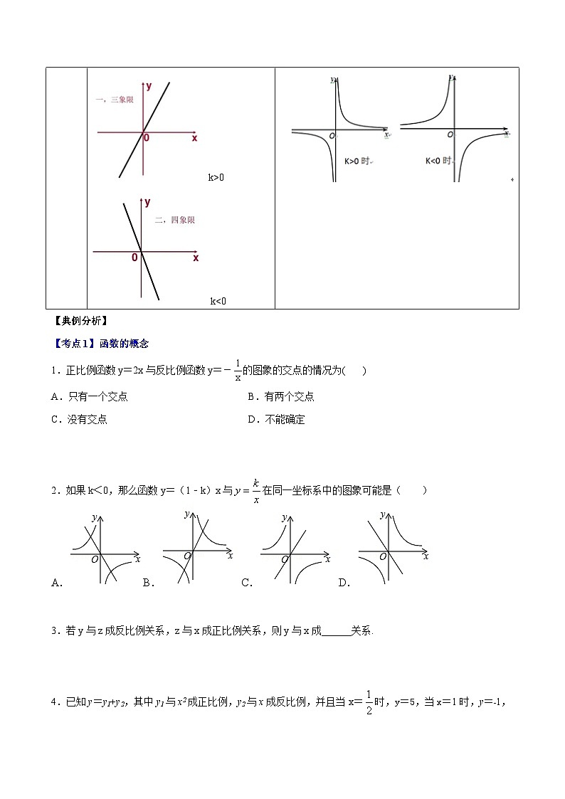 （沪教版）八年级数学上册期末专题复习08  正反比例函数综合（考点讲解）（学生版）第2页