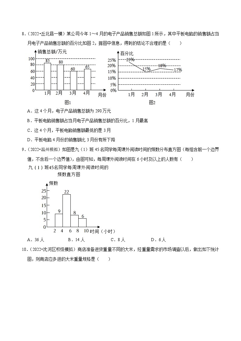 人教版数学七下同步培优训练专题10.2直方图（原卷版）第3页